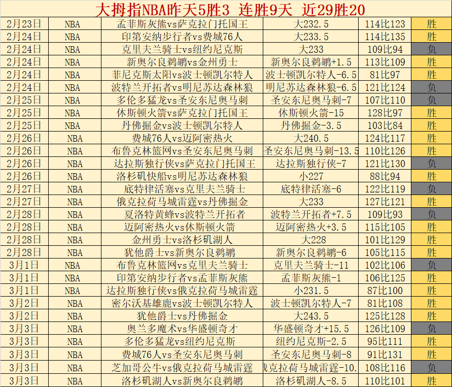 专家推荐,专场分析,国王,﻿爱游戏,线上娱乐,游戏互动,在线平台,娱乐活动,游戏娱乐平台